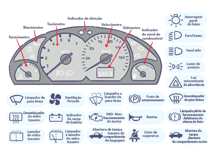 aprendendo a dirigir