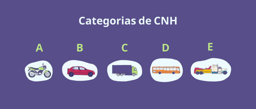 Categoria A