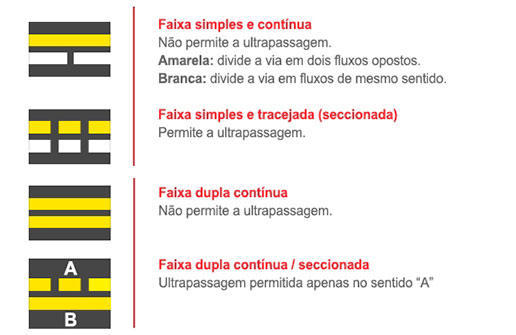 ctb-ultrapassagem