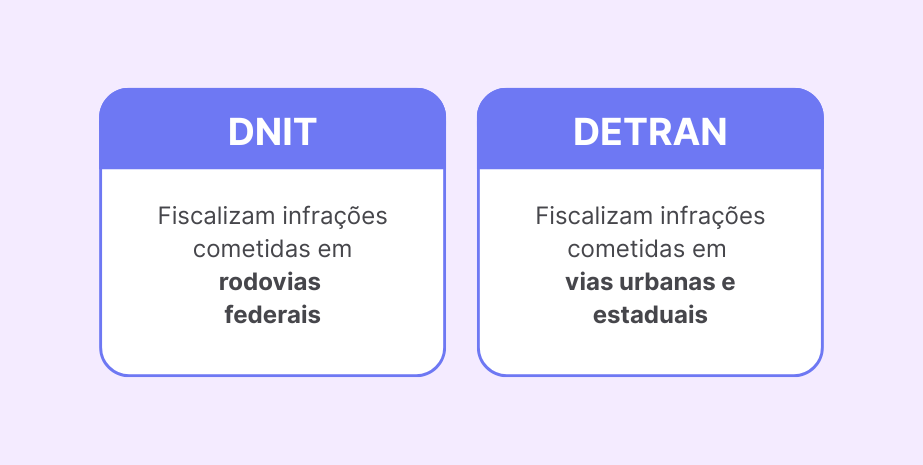 Multas DNIT e DETRAN